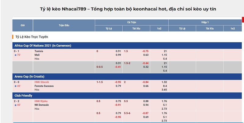 Soi kèo bóng đá uy tín tại